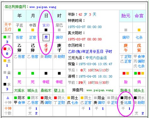 測自己五行|免費生辰八字五行屬性查詢、算命、分析命盤喜用神、喜忌